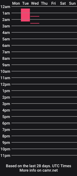 cam show schedule of _amapolaa__