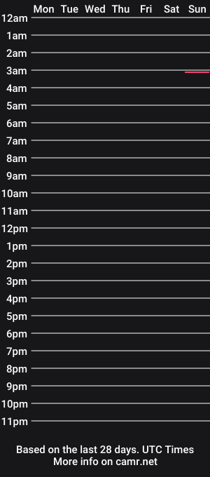 cam show schedule of _ambber_