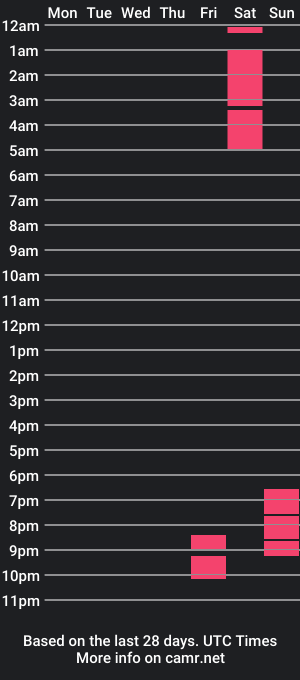 cam show schedule of _ameli_moon_