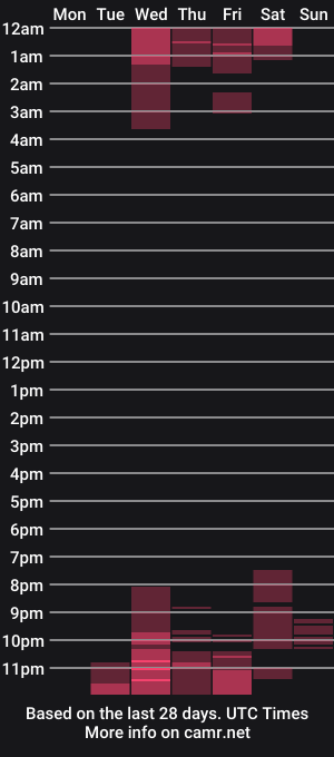 cam show schedule of _amy___