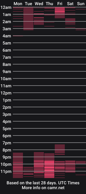 cam show schedule of _amy_queen_