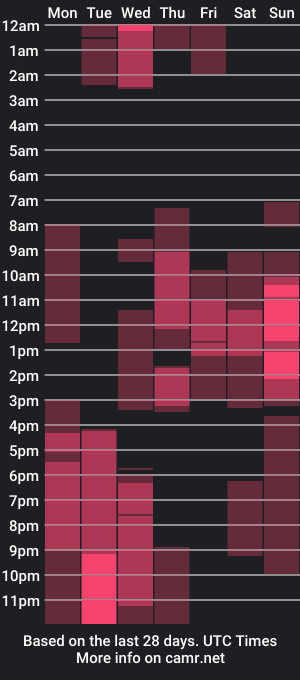 cam show schedule of _amymoss