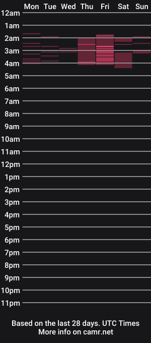 cam show schedule of _amywhite