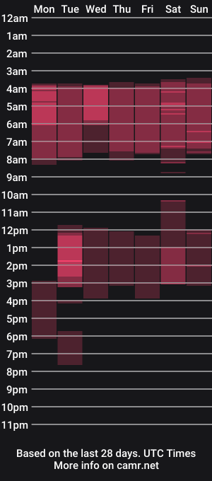 cam show schedule of _anactac_
