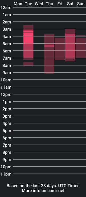 cam show schedule of _analia