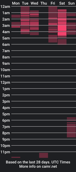 cam show schedule of _anaruiz