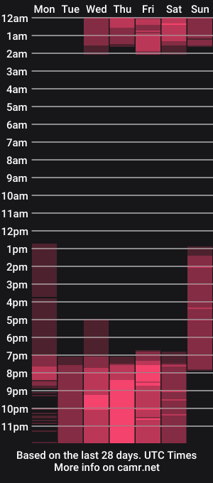 cam show schedule of _andrewfalcon