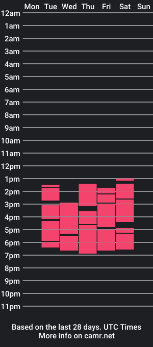 cam show schedule of _andy_patherson_