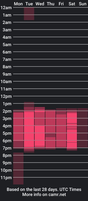 cam show schedule of _andyy__