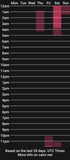 cam show schedule of _angel_11
