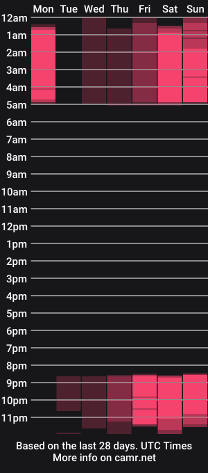 cam show schedule of _anitarice_