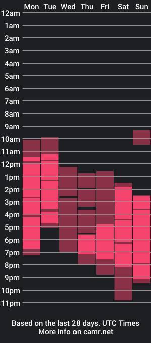 cam show schedule of _annakonda_