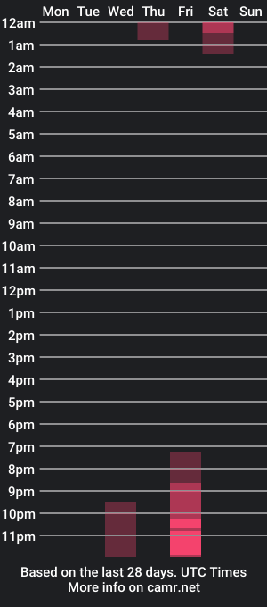 cam show schedule of _anneboleyn