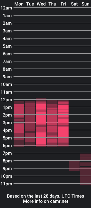 cam show schedule of _annie_thomson_