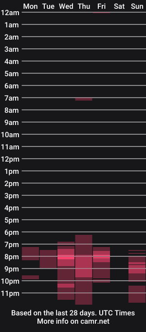 cam show schedule of _antin2uk_