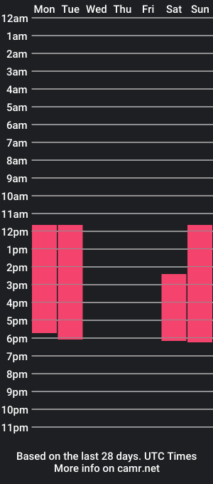 cam show schedule of _antonela_gomez