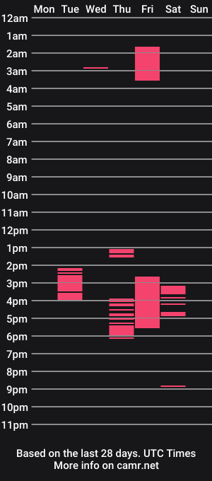 cam show schedule of _antonellaxxx