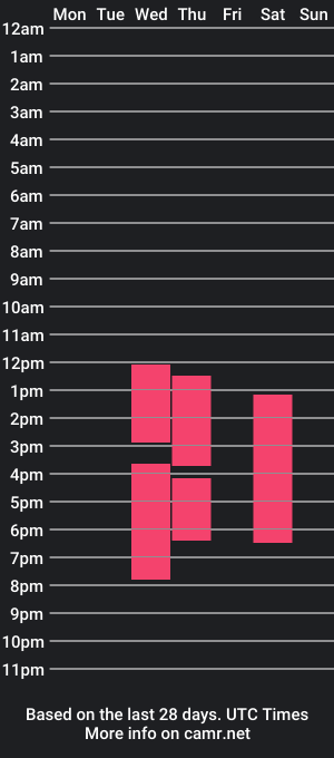 cam show schedule of _antonio_suarez