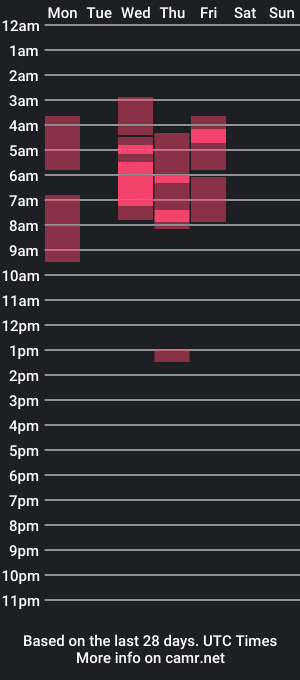 cam show schedule of _ariah