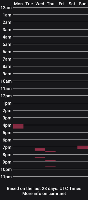 cam show schedule of _arianna_loves