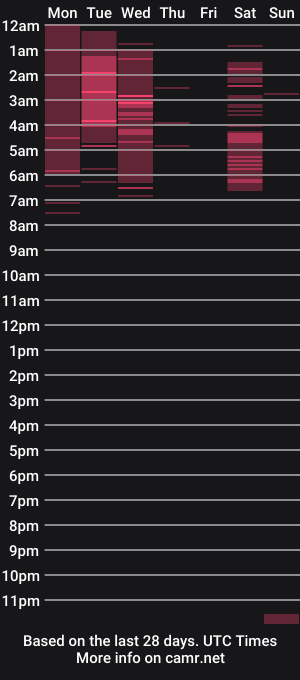 cam show schedule of _arimonserrat