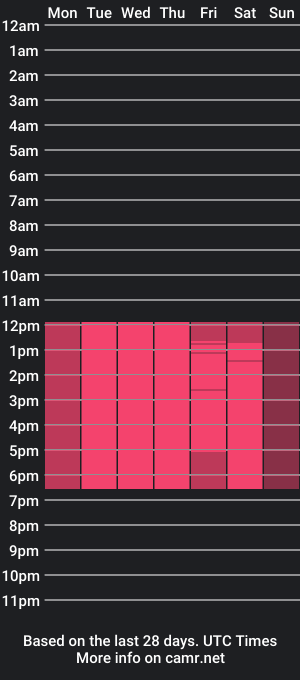 cam show schedule of _arle_