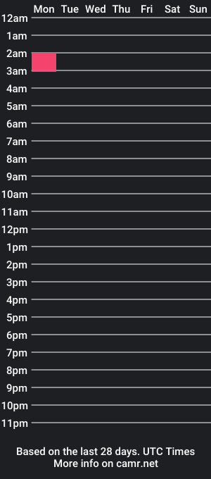 cam show schedule of _aronm