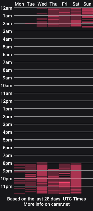 cam show schedule of _arthemisa