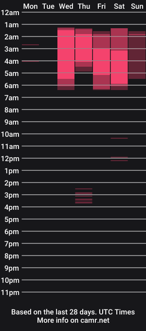 cam show schedule of _artporno_