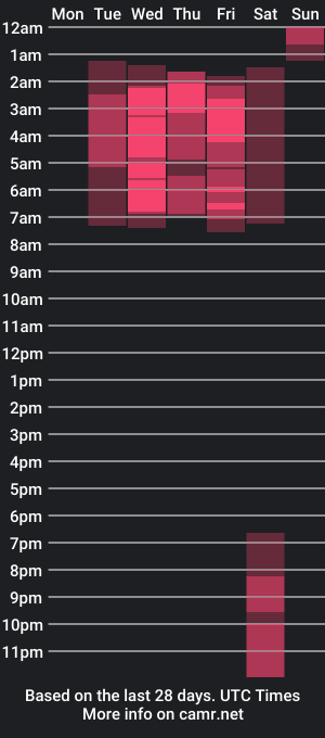 cam show schedule of _artwoodss_