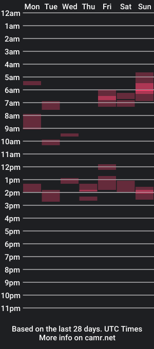 cam show schedule of _asharo_