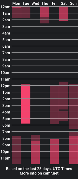 cam show schedule of _ashley__miller