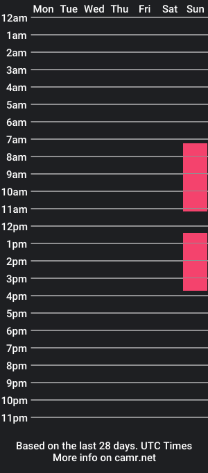 cam show schedule of _ashley_mann