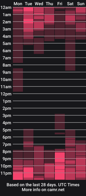 cam show schedule of _astarta_