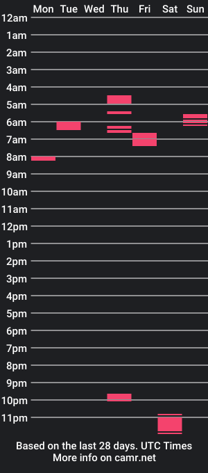 cam show schedule of _astarte_