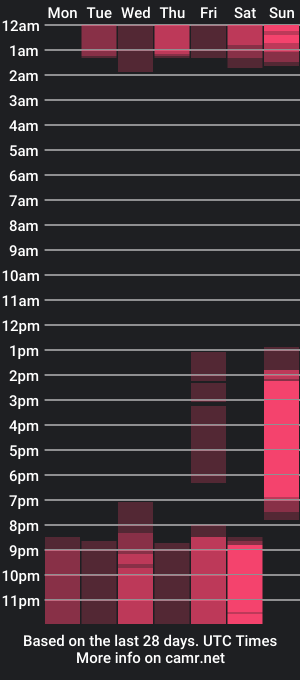 cam show schedule of _athennea