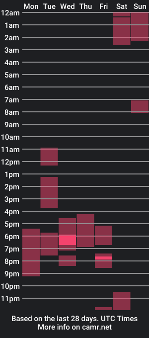 cam show schedule of _aurareflection