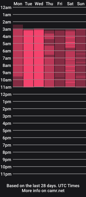 cam show schedule of _aurora18