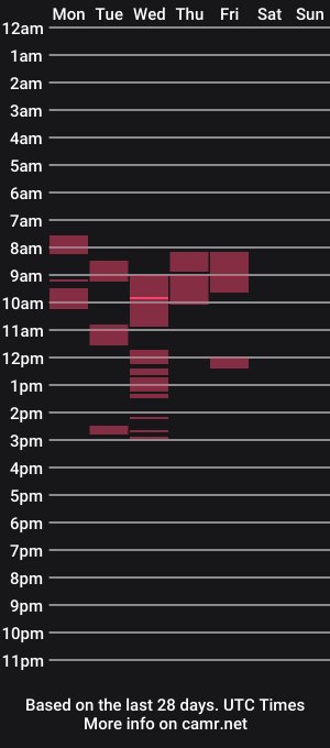 cam show schedule of _aurora_sweet