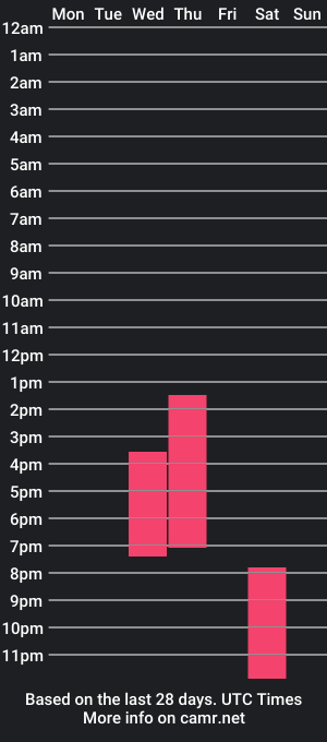 cam show schedule of _austin_miller_