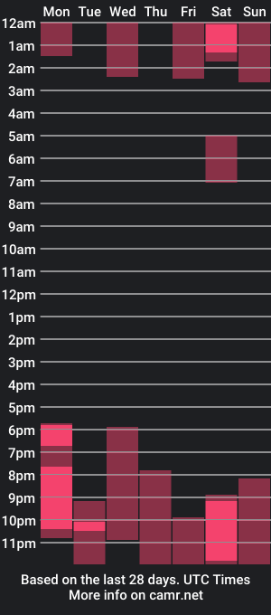 cam show schedule of _axelhart