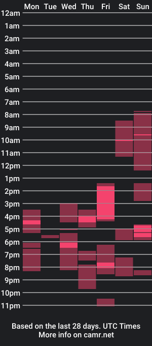 cam show schedule of _baby_groot_