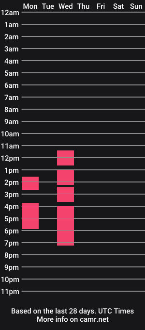 cam show schedule of _baihiiti_