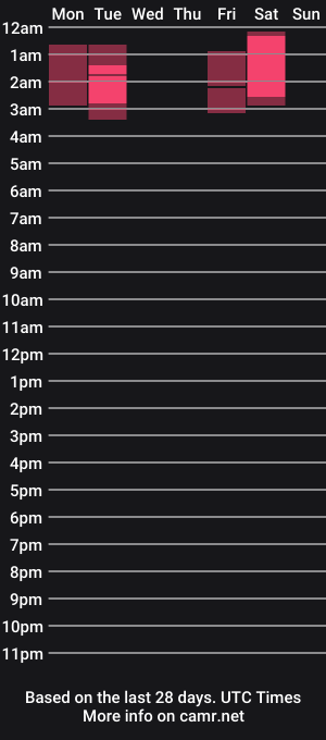 cam show schedule of _bandit_b0y