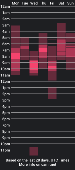 cam show schedule of _baterchatur