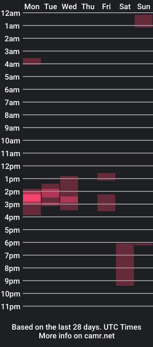 cam show schedule of _bavito_