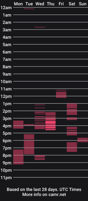 cam show schedule of _beachlover69