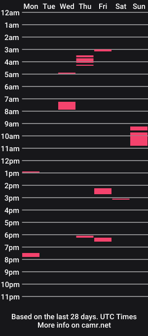 cam show schedule of _bearyhairy_
