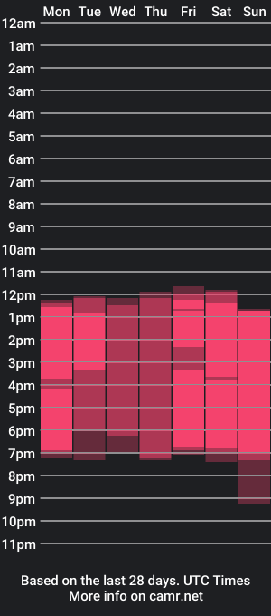 cam show schedule of _beck_art_