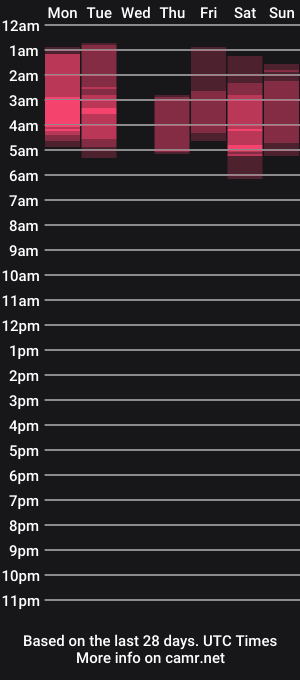 cam show schedule of _bella_elizabeth